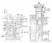 イメージ（時方歯車列（左）と内部構造（さっぽろ文庫（6）から））